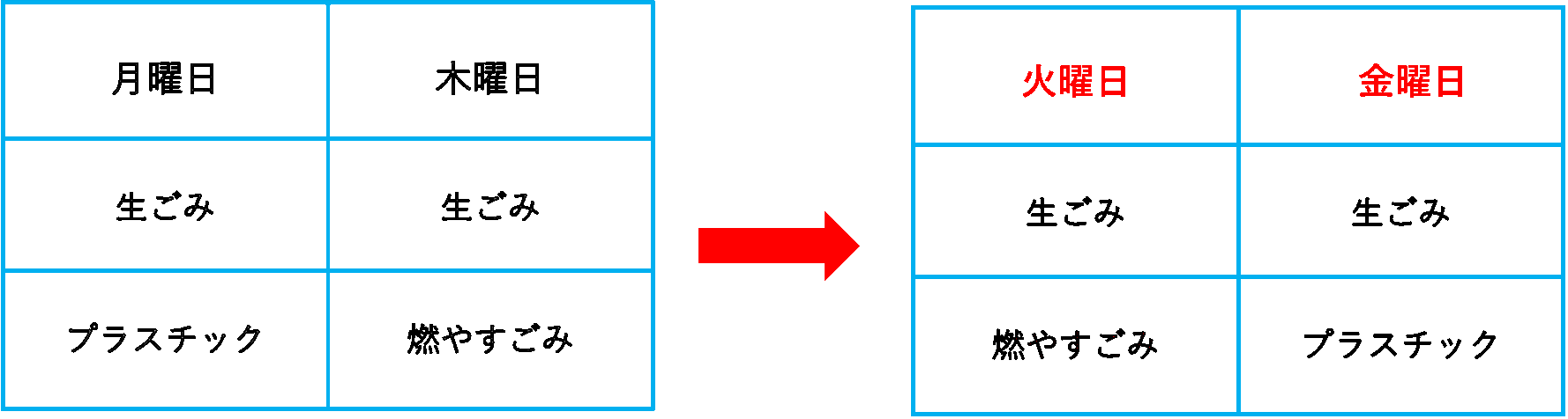 大溝校区(変更有り)