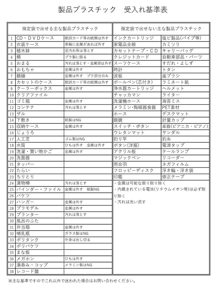 製品プラの例