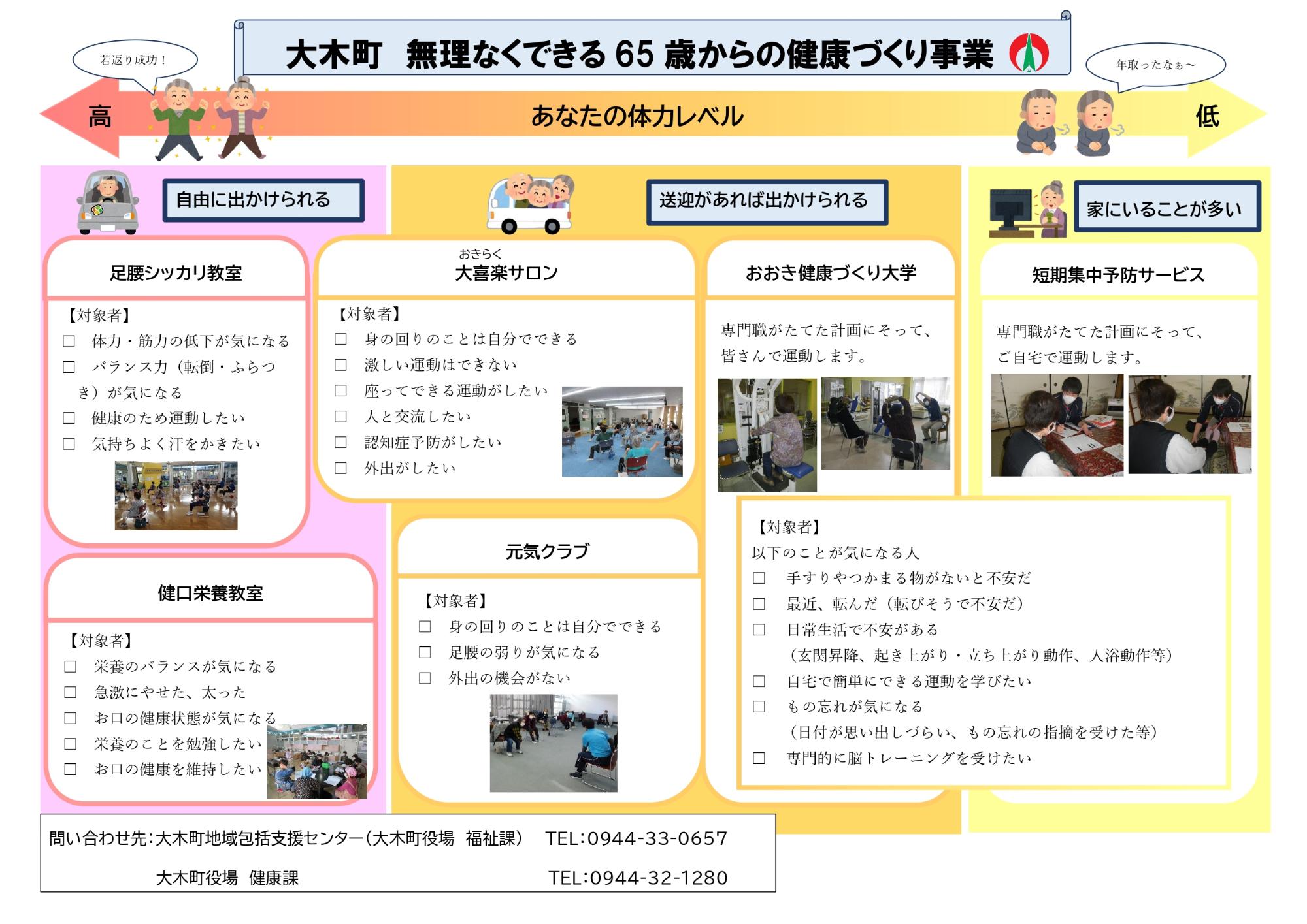 無理なくできる65歳からの健康づくり事業