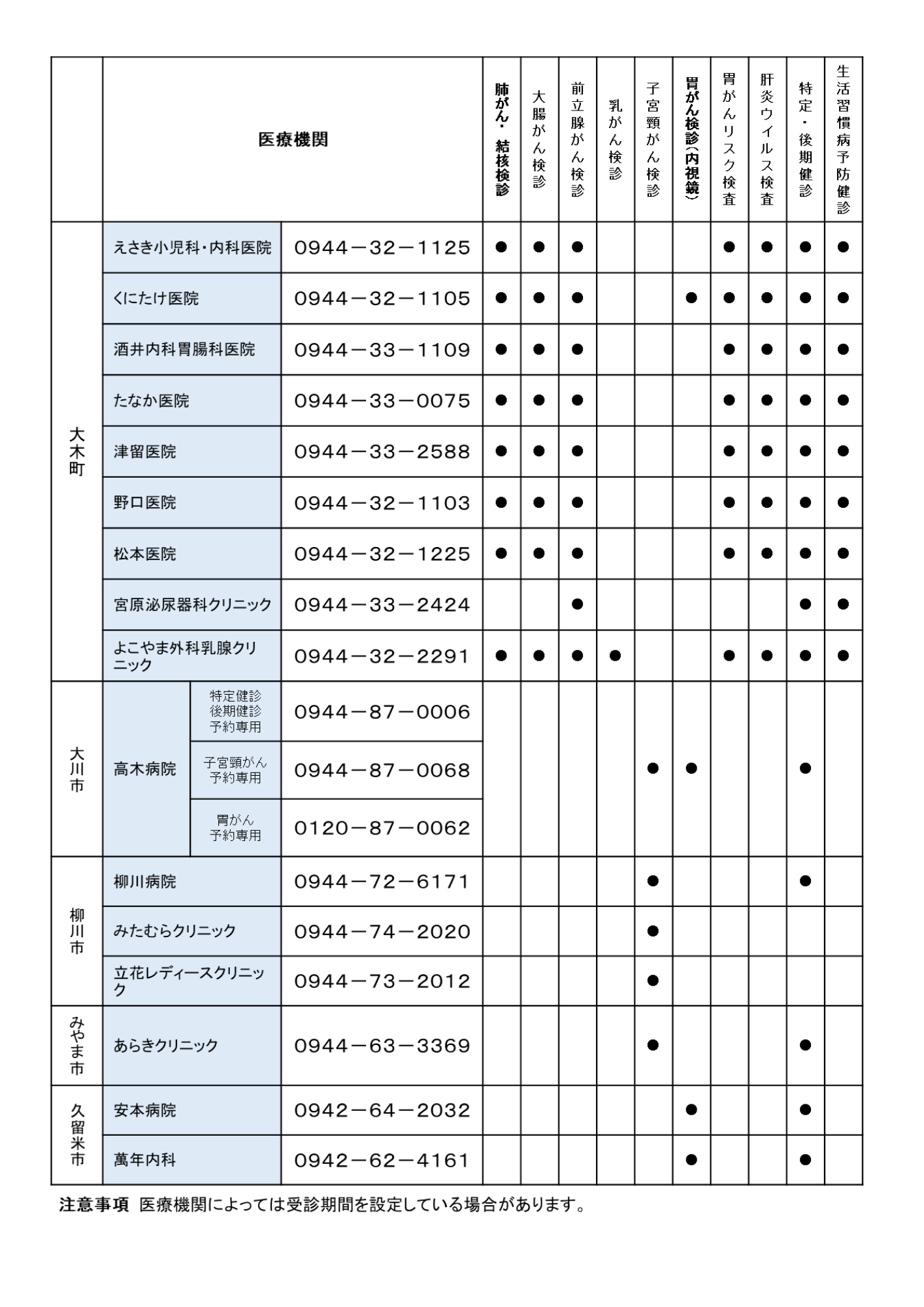 個別医療機関で受診できる検診項目